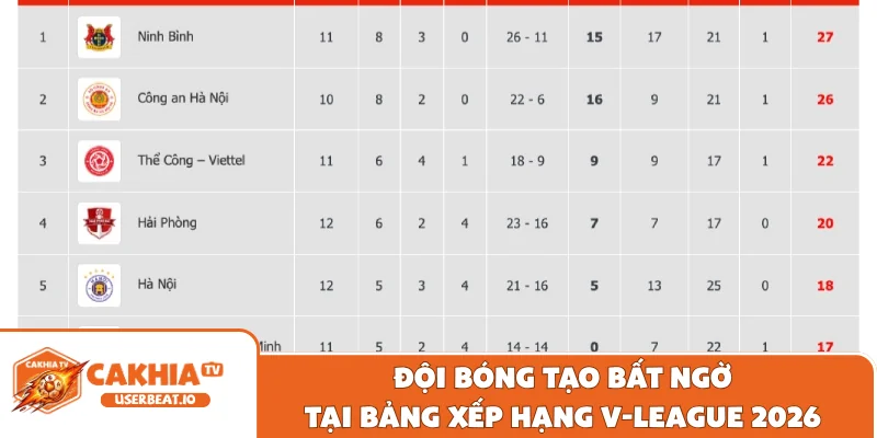 Đội bóng tạo bất ngờ tại bảng xếp hạng V-League 2026