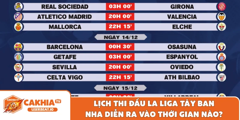 Lịch thi đấu La Liga Tây Ban Nha diễn ra vào thời gian nào?