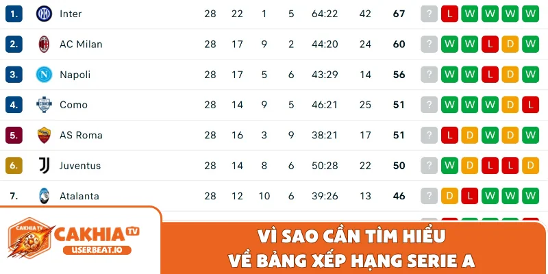 Bảng Xếp Hạng Serie A Cập Nhật Chuẩn Xác Hôm Nay 6 Vì sao cần tìm hiểu về bảng xếp hạng Serie A